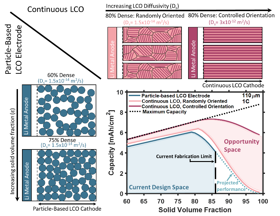 Microbatteries for microrobots fig7