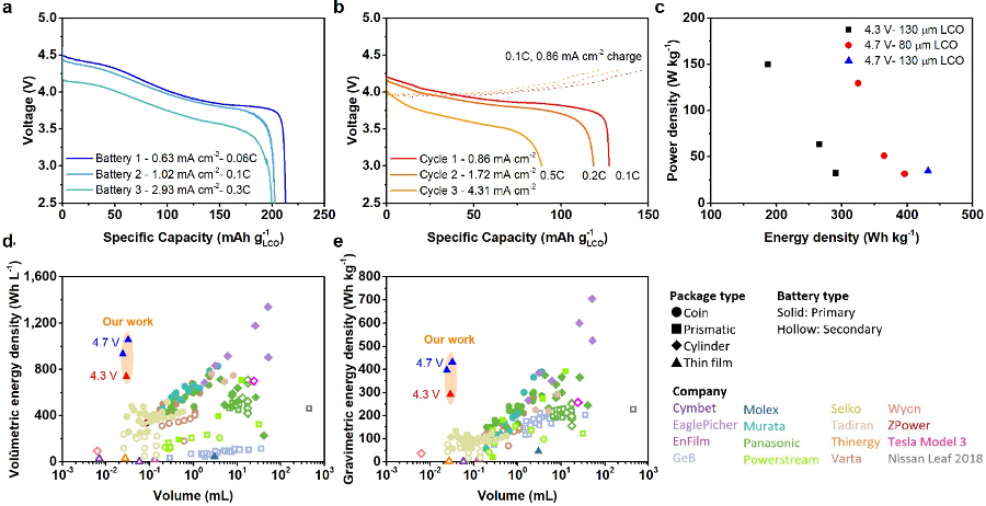 Microbatteries for microrobots figure 6